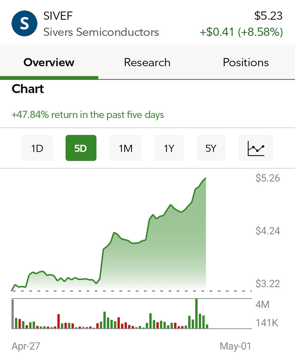 Photon Capital tweet media