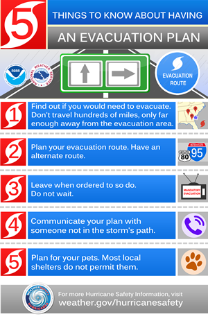 NWSWakefieldVA's tweet photo. One of the greatest threats to life in a hurricane is from storm surge (water pushed onshore by the force of winds).  This advancing surge combines with the normal tides to create the storm tide, which can impact roads, homes &amp; other critical infrastructure. #HurricanePrepared https://t.co/kLM42cZgy4