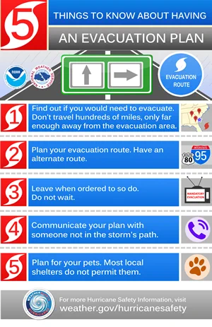 An evacuation plan. Find out if you would need evacuate. Plan your route and have an alternate route in case its blocked. Leave when ordered to do so, don't wait. Communicate your plan with someone outside the storm path. Plan for your pets too!!