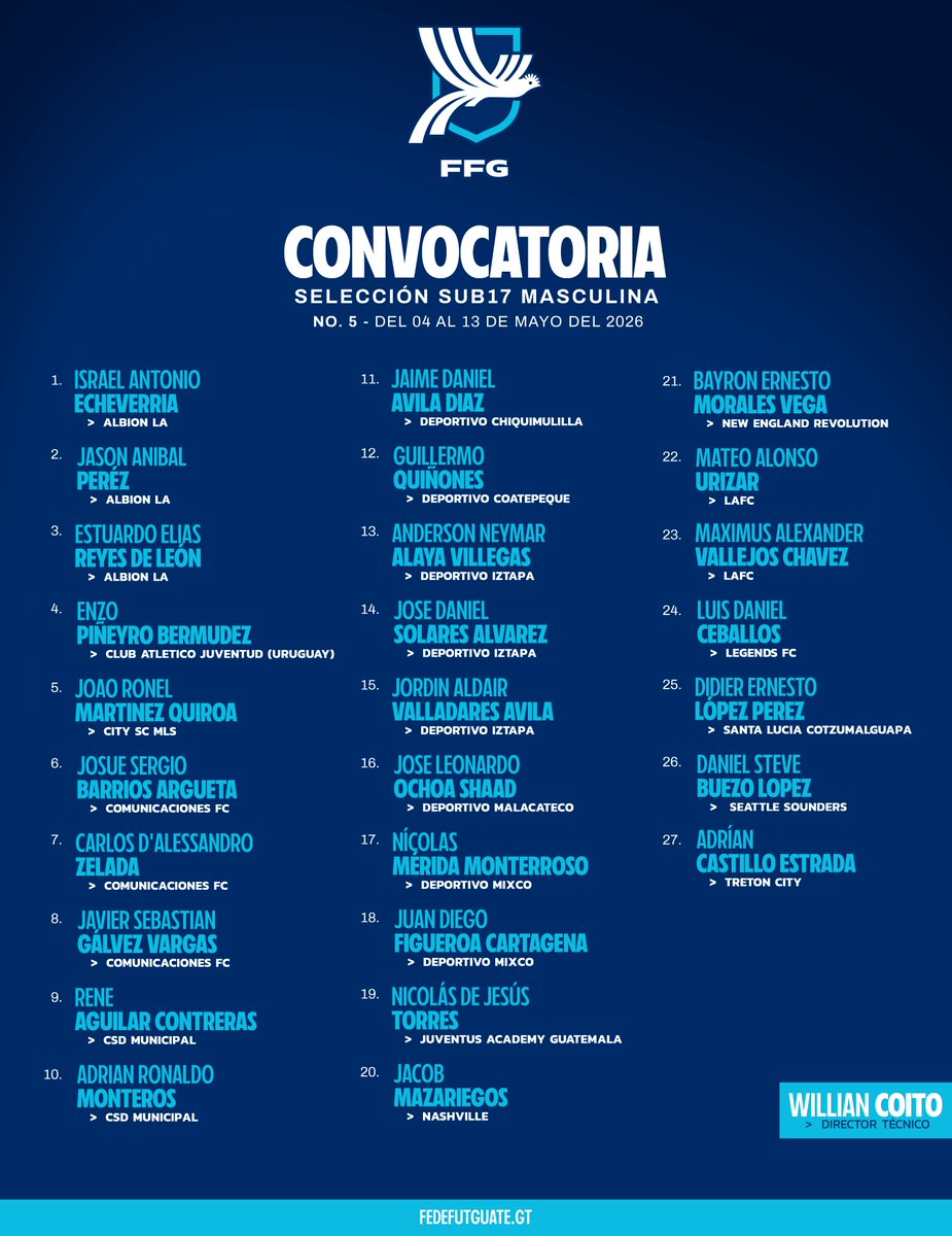 fedefut_oficial's tweet photo. 𝗖𝗢𝗡𝗩𝗢𝗖𝗔𝗧𝗢𝗥𝗜𝗔 𝗦𝗘𝗟𝗘𝗖𝗖𝗜𝗢́𝗡 𝗦𝗨𝗕𝟭𝟳 𝗠𝗔𝗦𝗖𝗨𝗟𝗜𝗡𝗔
📆No.5 - del 04 al 13 de mayo del 2026
#VamosGuate #SeleSub17 💙🇬🇹 https://t.co/kKgvvZurY1