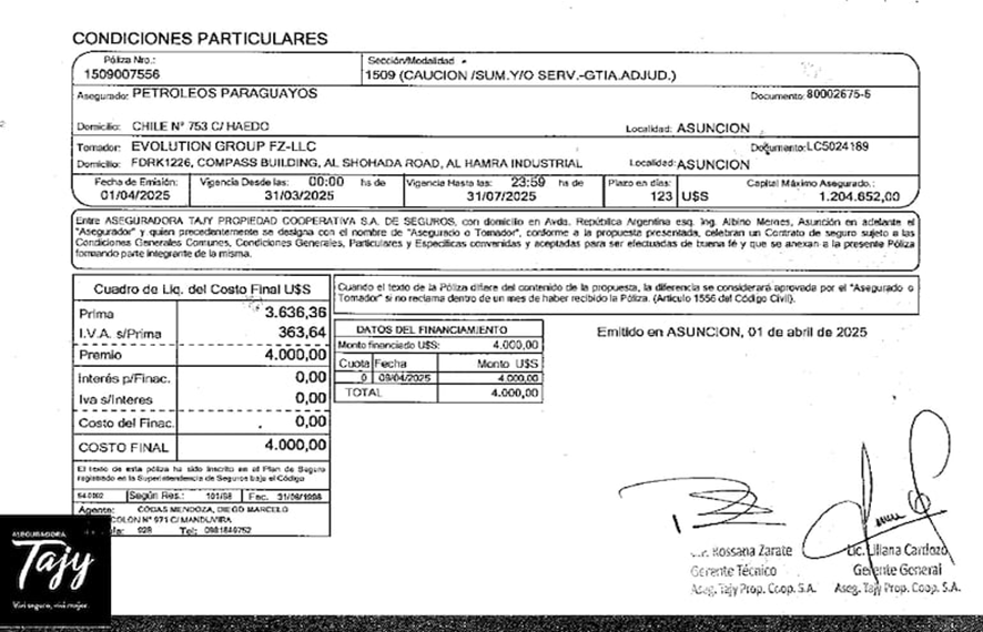 Cuanto costaron 3 contratos fallidos?
LOS MISTERIOS DE JARA EN PETROPAR
Se hicieron compras urgentes adicionales por casi G. 1,8 billones (aproximadamente US$ 282 millones), afectando la transparencia y generando sospechas de favoritismo.

LOS CONTRATOS
•Con AP SA (ligada a