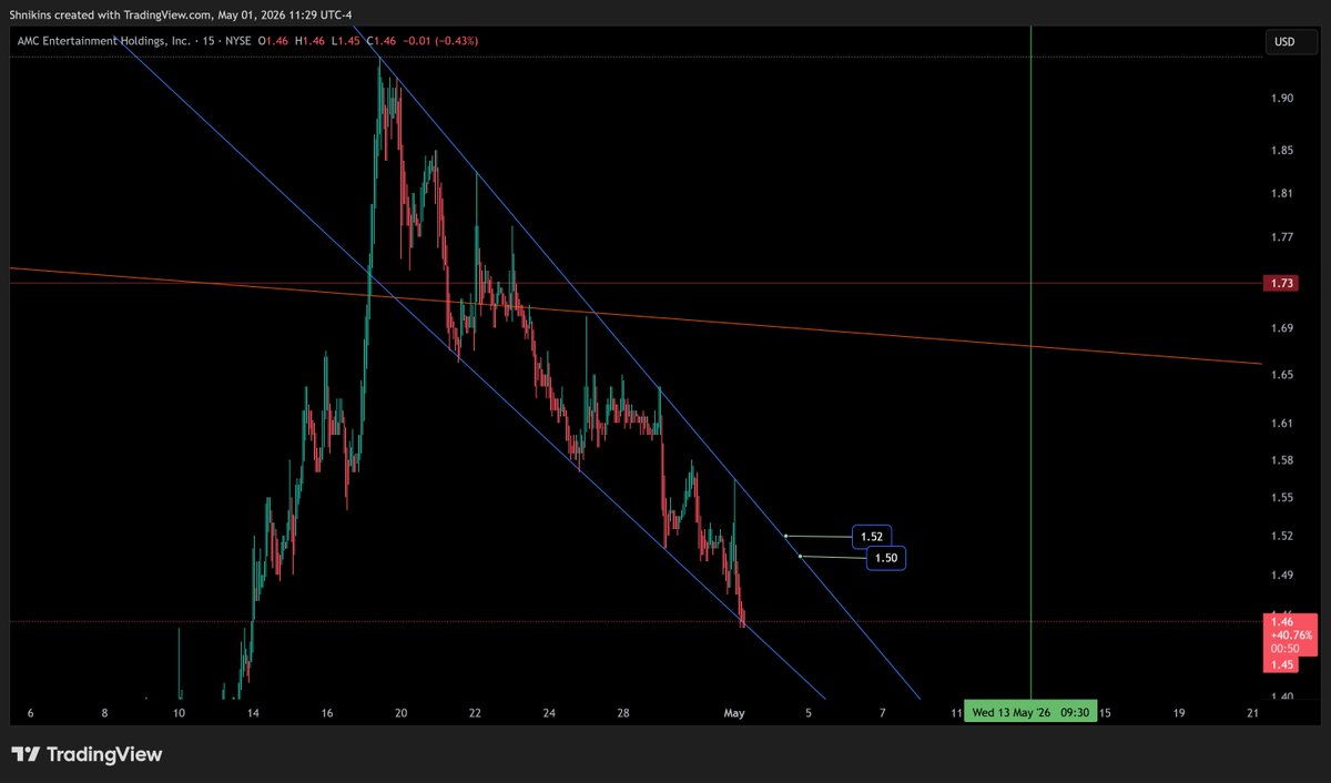 TheChartist tweet media