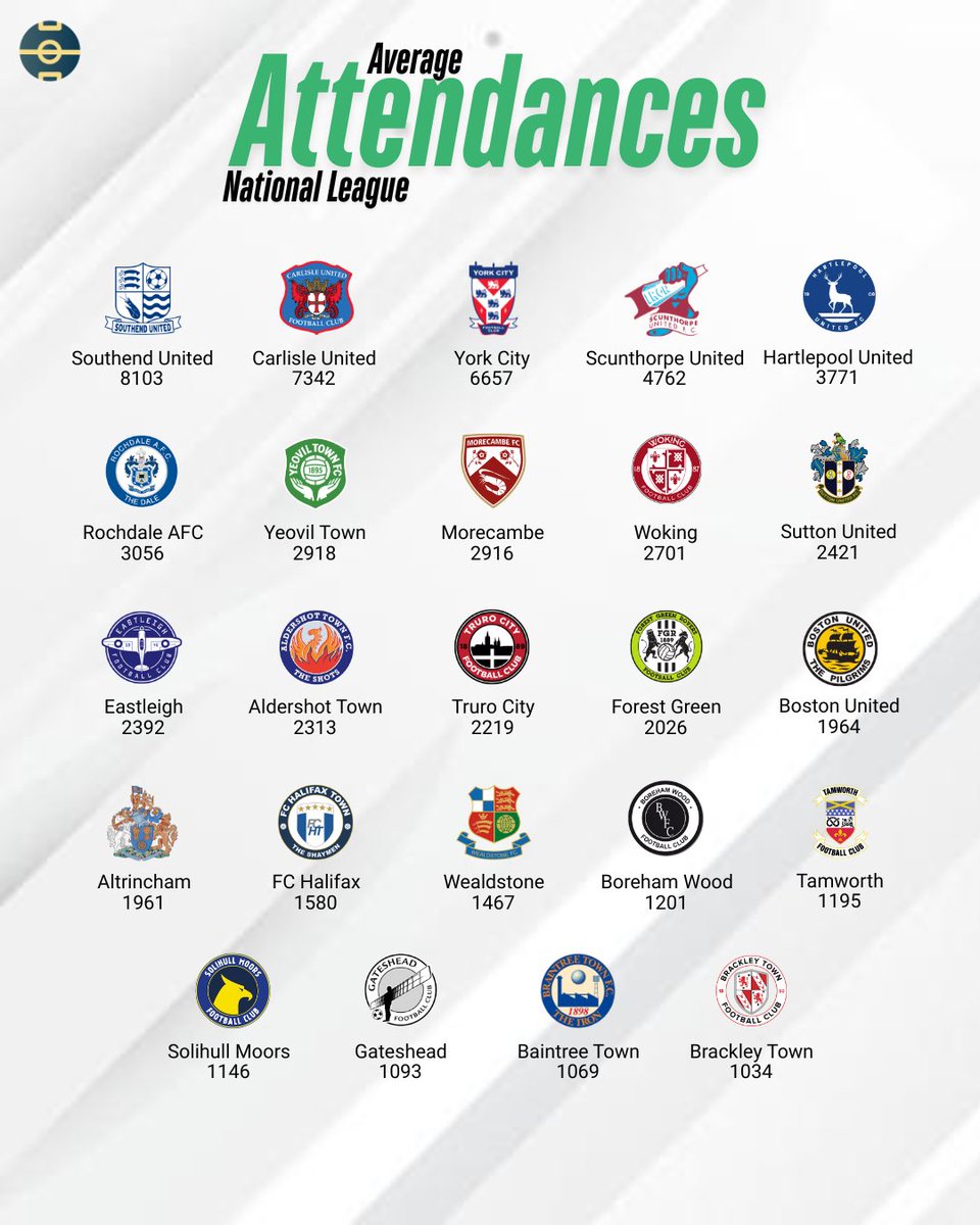 Non League Bible tweet media