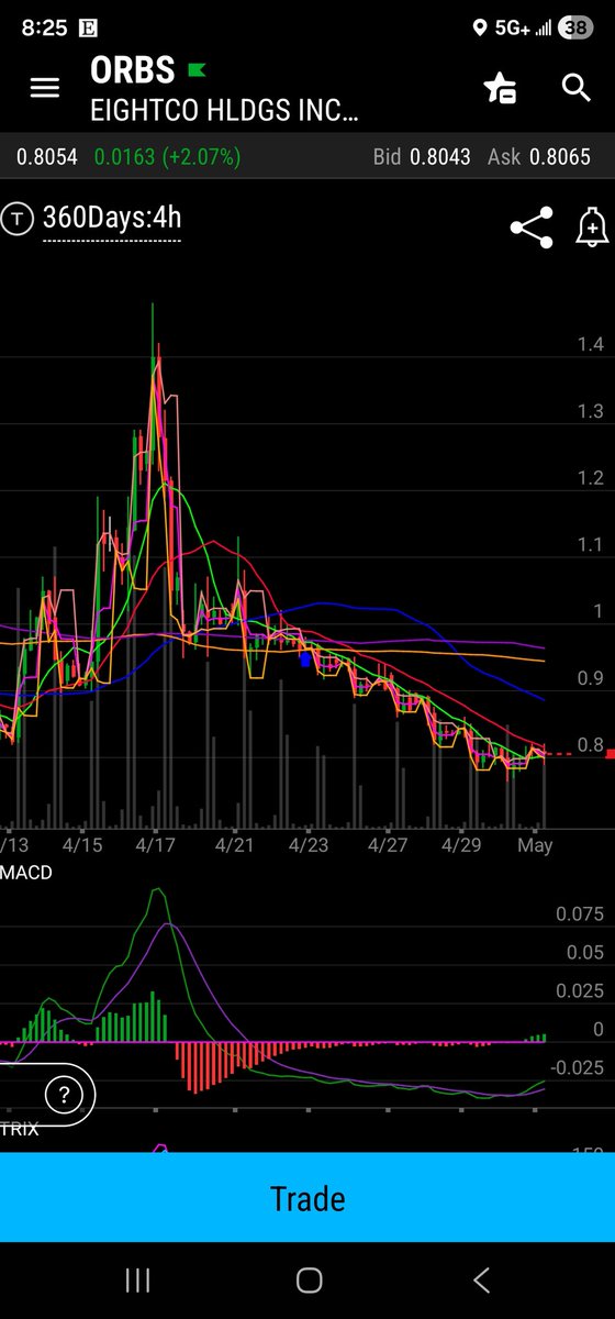 Mastertrader777 tweet media