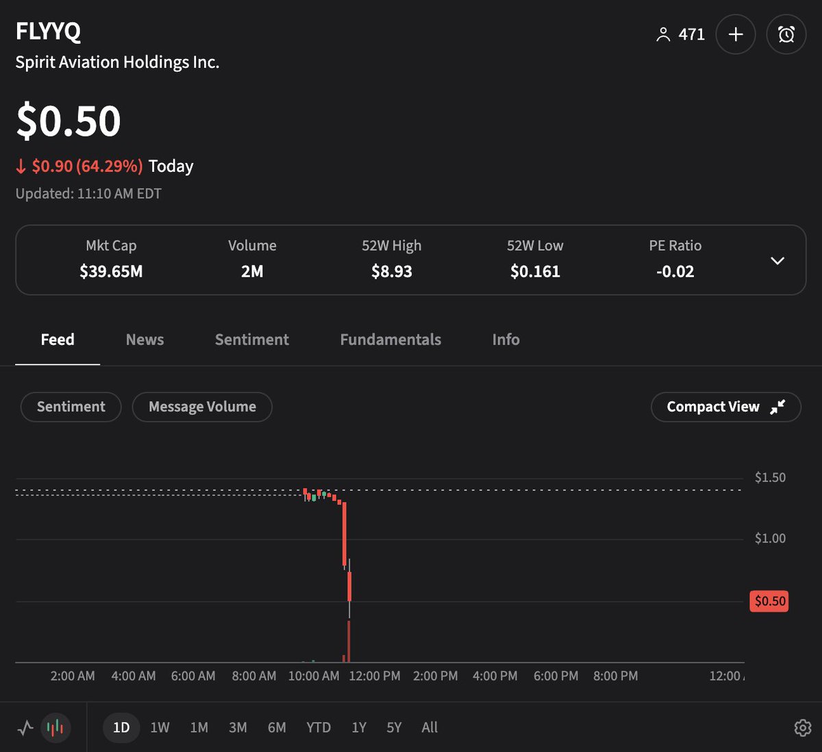 Stocktwits tweet media