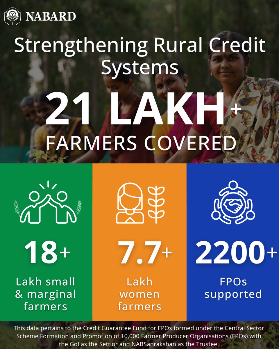 NABARD Online tweet media