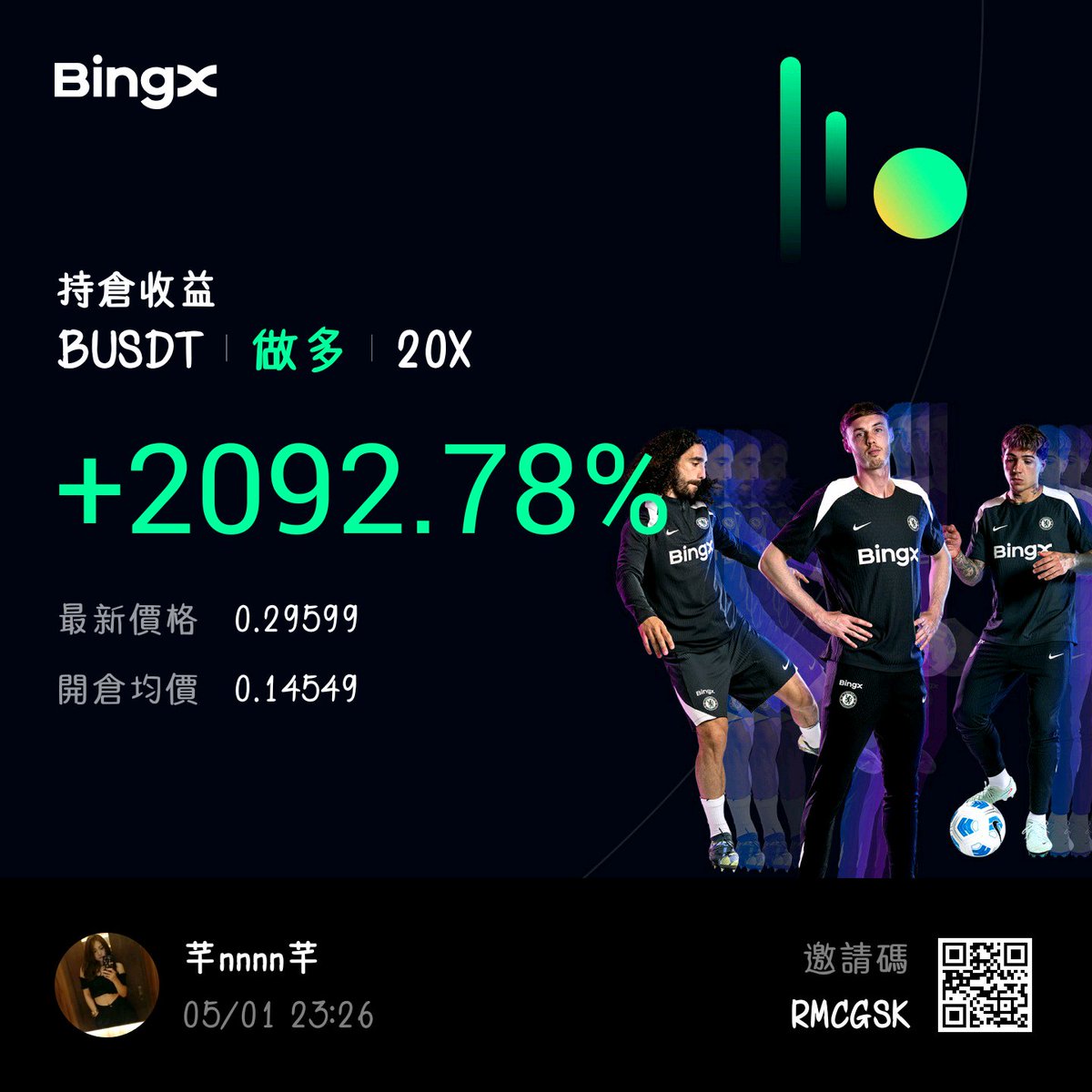 CFuofuo66480's tweet photo. 我來用 $B 賺錢
對啦一樣訊號叫我開的
佔領漲幅榜成功
#BUSDT #Altcoin #Altcoins #Crypto #CryptoTrading #CryptoSignals #FuturesTrading #PerpTrading #Binance #BingX #幣圈 #加密貨幣 #山寨幣 #合約交易 #交易訊號 #爆漲幣 #暴漲幣 #短線交易 https://t.co/2LKZFxjkIh