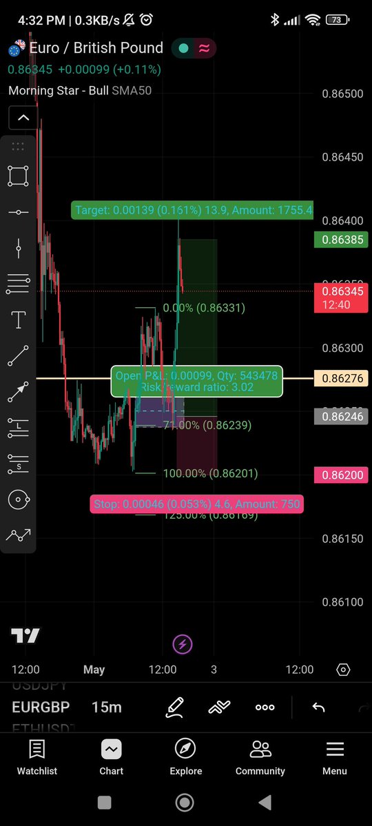 📈KOLAR📉TECH📊 tweet media
