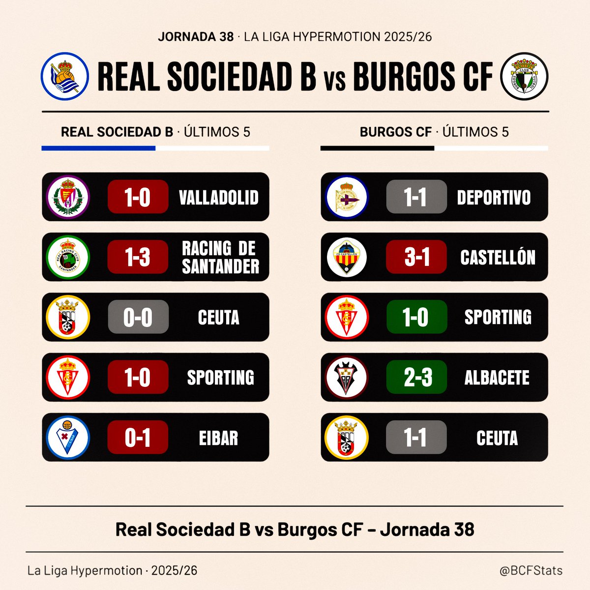 BCF Stats tweet media