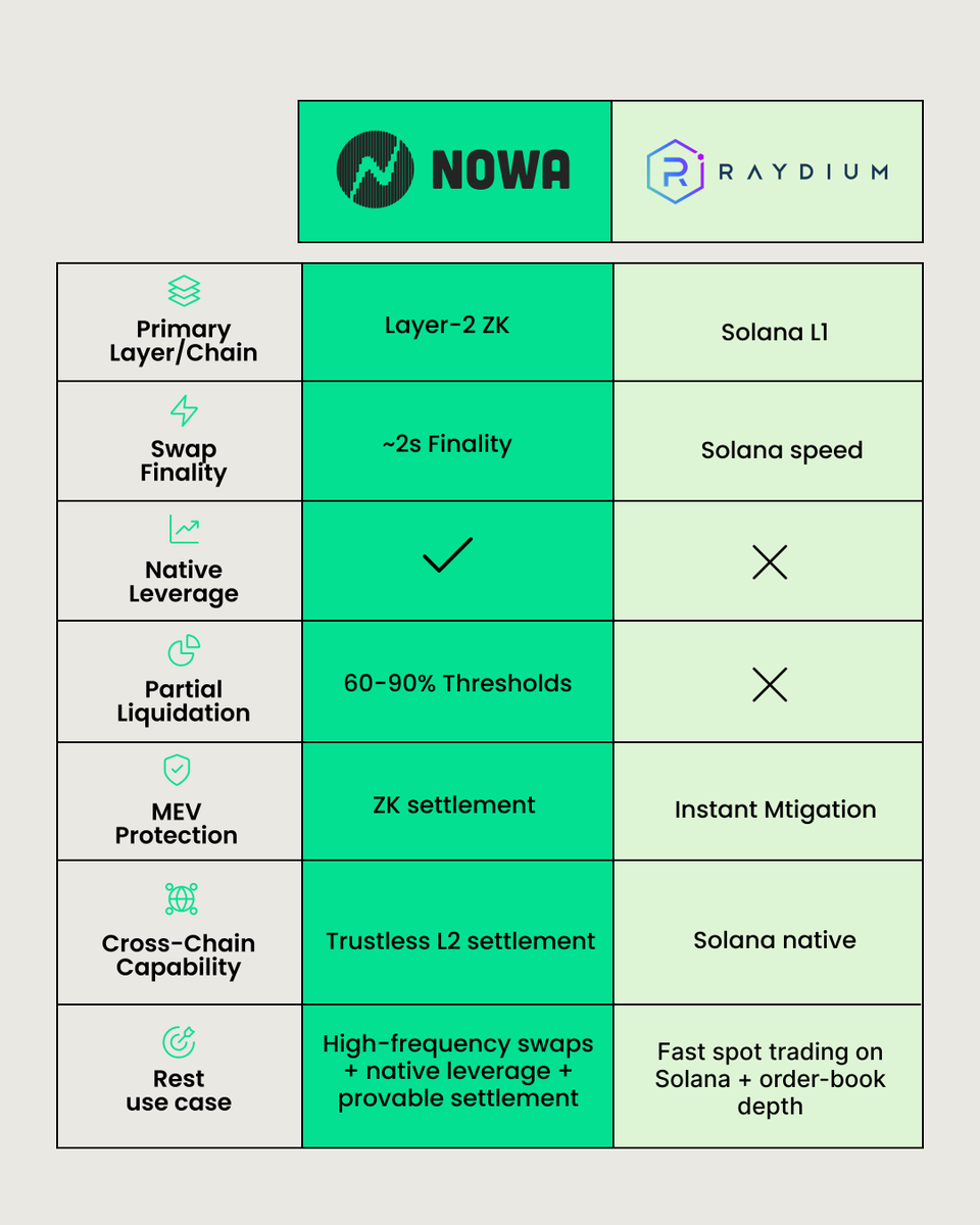 Nowa tweet media
