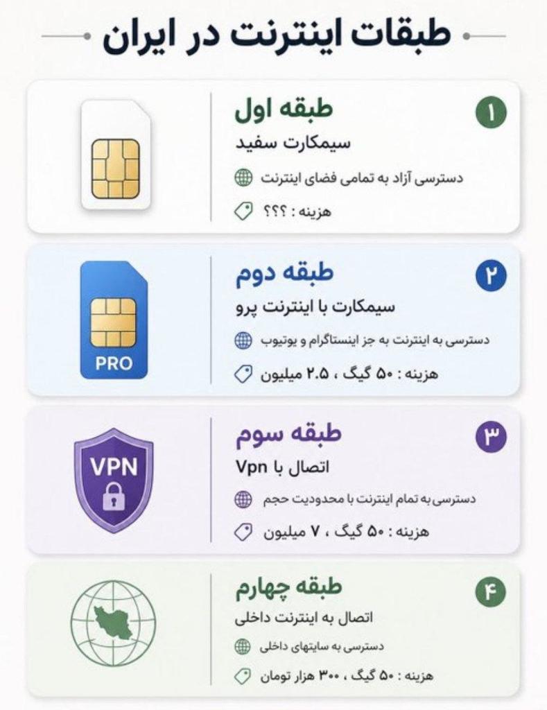 در مملکت خودت. طبقه بندی بشی و آدم حسابت نکنن. لعنت به روح ایرانساز و دست‌ساز با هم....