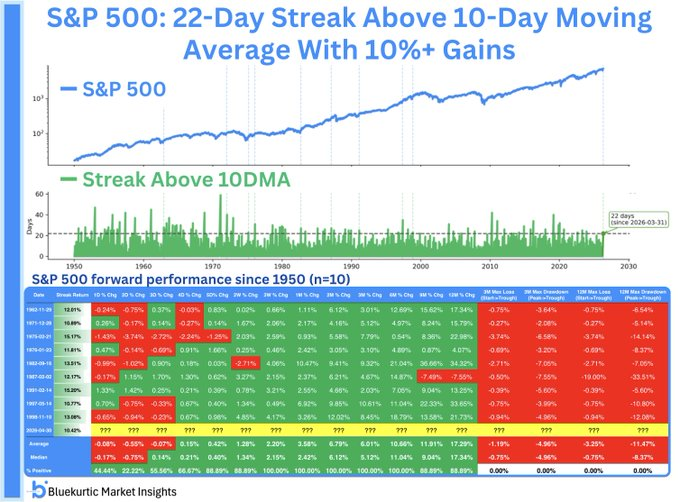 RofmanInversion's tweet photo. 📋Actualización semanal del sentimiento de mercado:

https://t.co/mEDmeDFeiK

@RofmanInversion
@TheChartReport
@Pdunuwila
@NAAIM_Official
@RyanDetrick
@BlueKurtic
$spx $spy $ndx $qqq $oil $dji $dia $iwm $rty $nya $btc $eth $xrp $nvda $tsla $amzn $aapl $msft $goog $meta #naaim  $vix #VIX #Bullish #bearish #trading #trading #sp500 $INTC $ORCL $SNOW $AI $RIOT $DELL $CRM $DPZ $MARA $TEM $CAVA $AMC $RKLB $CLF $AXON $ACHR $HD $VST $ZM $CLOV $FSLR $LOW $FANG $JOBY