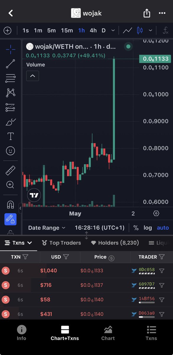 zeromarket00's tweet image. Today called $WOJAK IN PAID #VIP GROUP 24 million and today it pumped 34 million 41% already in few hours what a call 🚀

Dm in telegram to join paid #Vip @migglesboy

$ETH #memecoins #Crypto