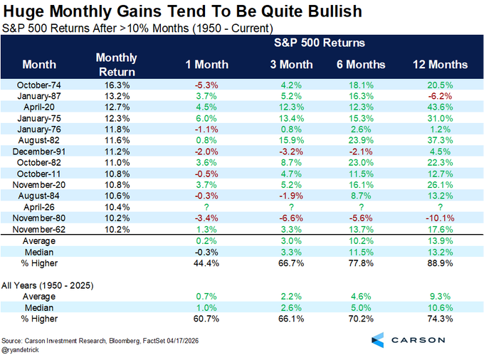 RofmanInversion's tweet photo. 📋Actualización semanal del sentimiento de mercado:

https://t.co/mEDmeDFeiK

@RofmanInversion
@TheChartReport
@Pdunuwila
@NAAIM_Official
@RyanDetrick
@BlueKurtic
$spx $spy $ndx $qqq $oil $dji $dia $iwm $rty $nya $btc $eth $xrp $nvda $tsla $amzn $aapl $msft $goog $meta #naaim  $vix #VIX #Bullish #bearish #trading #trading #sp500 $INTC $ORCL $SNOW $AI $RIOT $DELL $CRM $DPZ $MARA $TEM $CAVA $AMC $RKLB $CLF $AXON $ACHR $HD $VST $ZM $CLOV $FSLR $LOW $FANG $JOBY