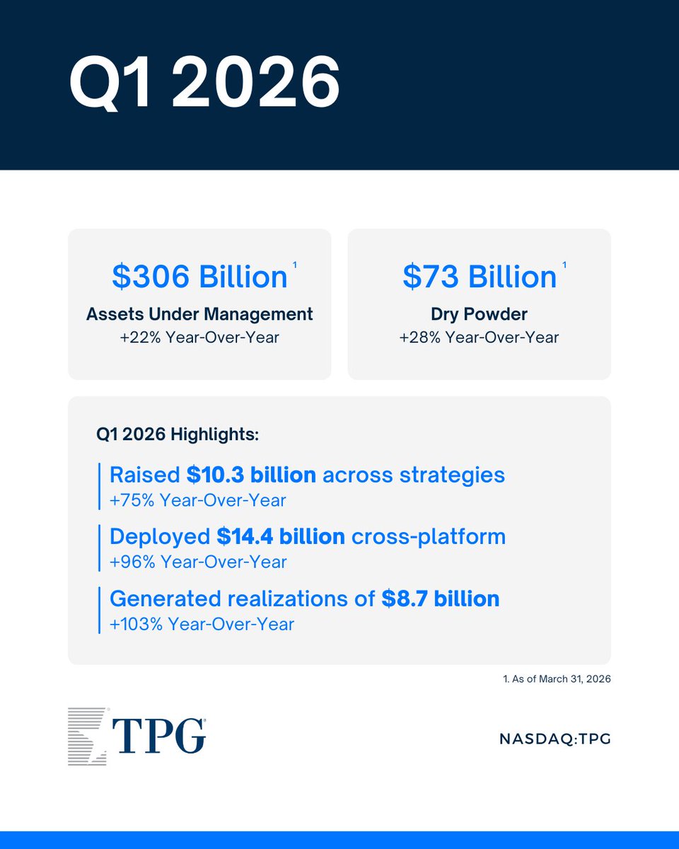 TPG tweet media