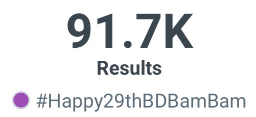 มาค่ะ ลองประเดิมพายอดเทรนด์ไป 100K แรกกันหน่อย เผื่อจะวิ่งฉิวขึ้นได้ไวขึ้นอีกไม่ค้างอยู่ที่อันดับเดิมนาน หรือขยับลง สู้วววว ✌️✌️

#Happy29thBDBamBam