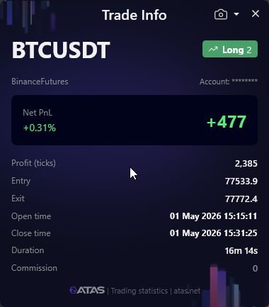 Mohamedalaaaz3's tweet image. #daytrading #StockNews #StockMarketNews #StockGains