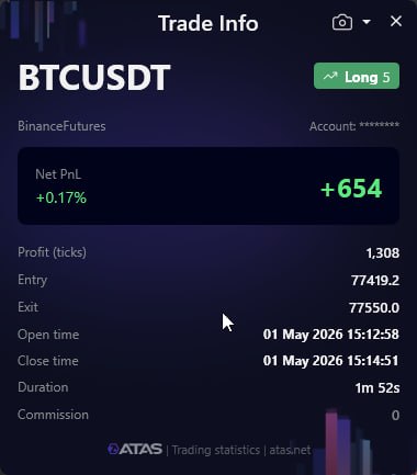 Mohamedalaaaz3's tweet image. #daytrading #StockNews #StockMarketNews #StockGains