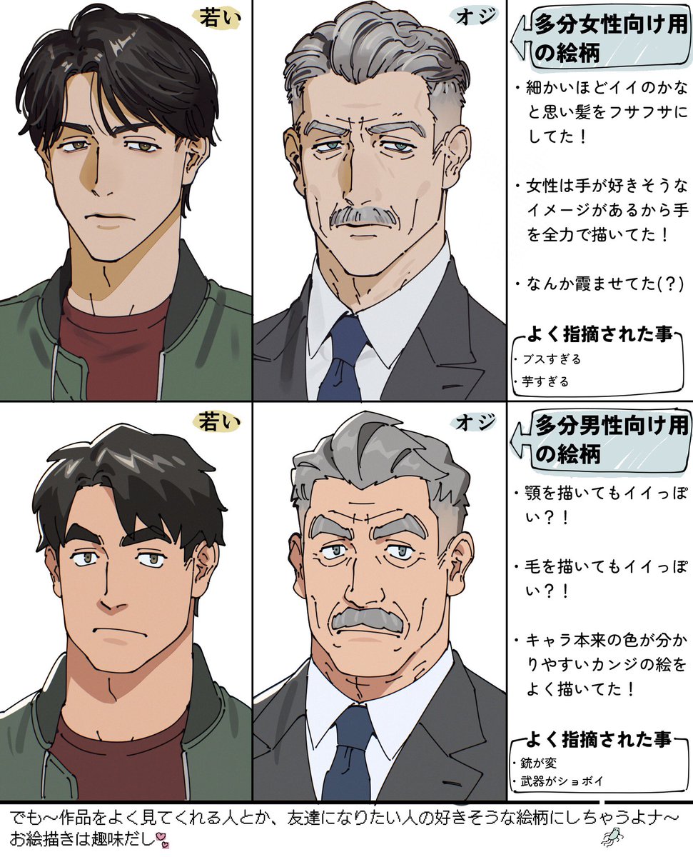 自分のド偏見描きわけ(？)