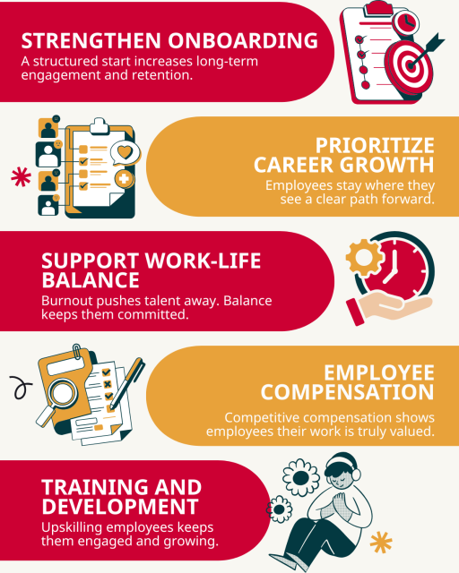 Noecolina98's tweet photo. You’ve hired great people. Now the real work begins: keeping them. These graphics break down practical strategies leaders can use to improve retention and strengthen engagement from great talent. https://t.co/QvqhZ4rAJP
