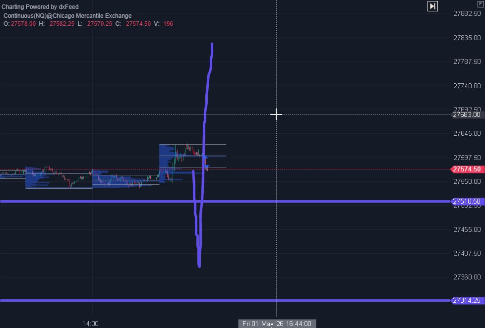 Mohamedalaaaz3's tweet image. #StockNews #StockMarketNews #daytrading