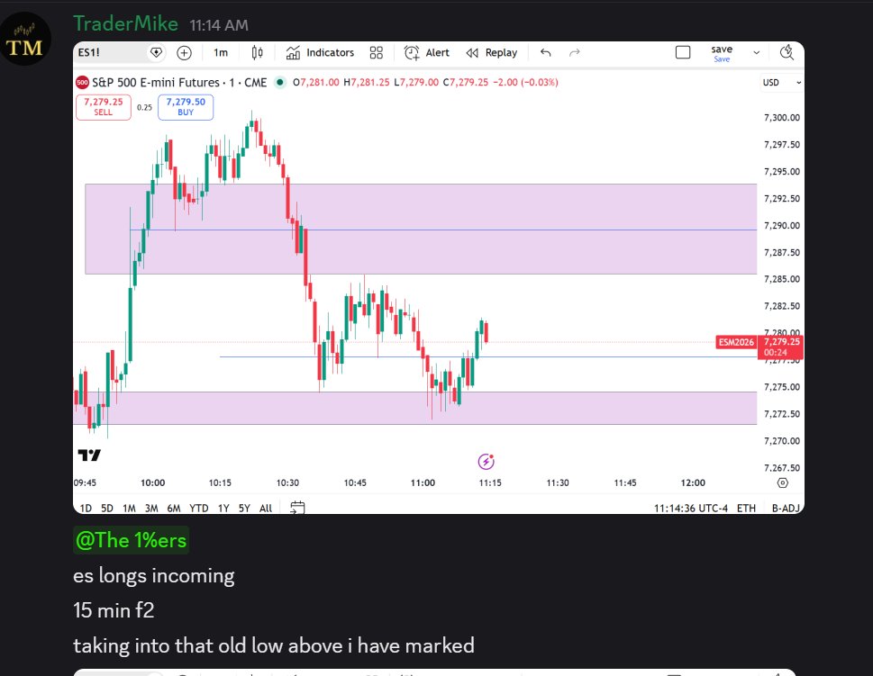 Trader Mike tweet media