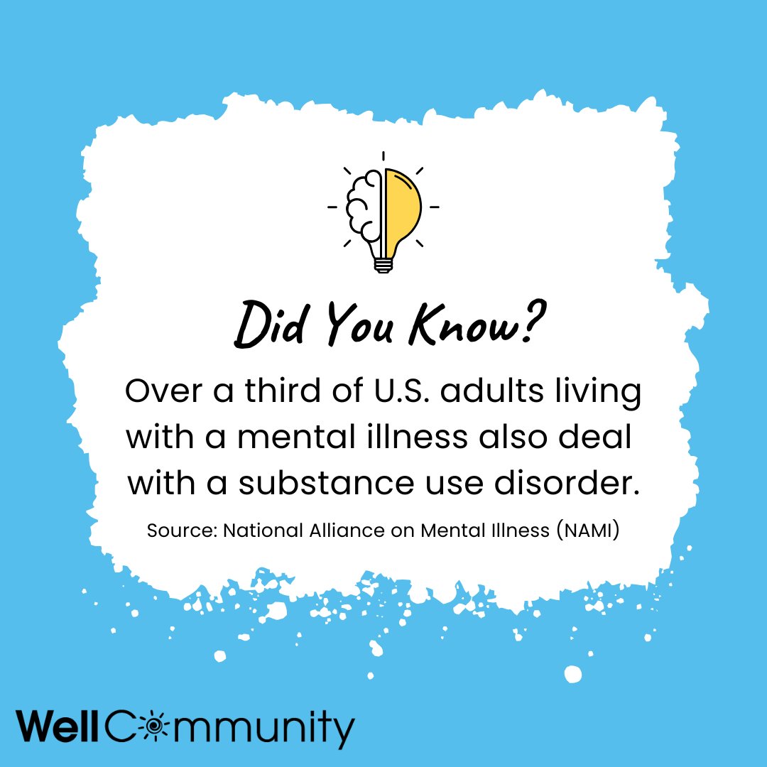 theWellComm's tweet photo. Did you know? Those living with mental illnesses are nearly three times as likely to suffer from a substance use disorder: 34.5% compared to 12.5%. These compounding challenges are known as dual diagnosis or co-occurring disorders. 
#mentalhealthawarenessmonth https://t.co/kjUgQuwKK6
