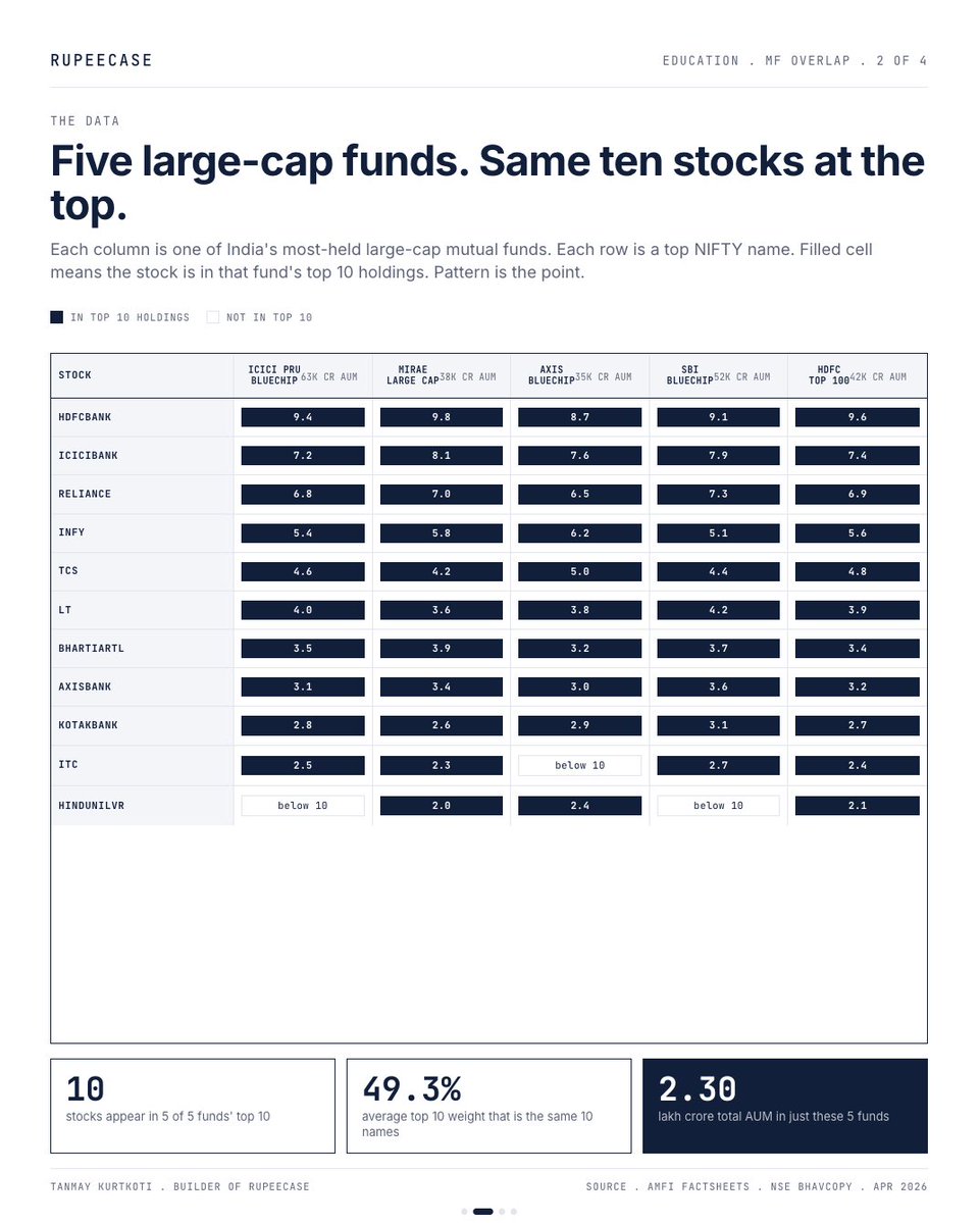 Tanmay Kurtkoti | Quant Trading tweet media