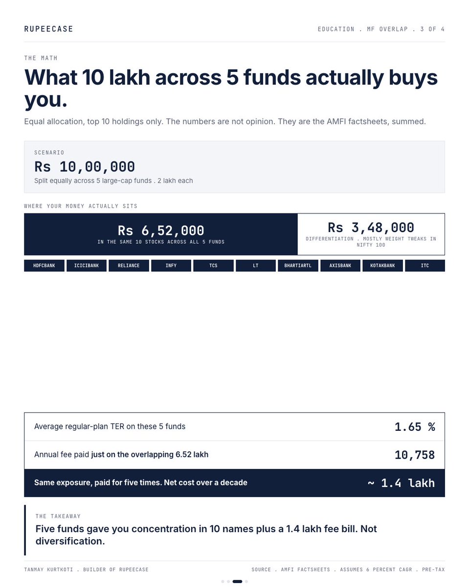 Tanmay Kurtkoti | Quant Trading tweet media