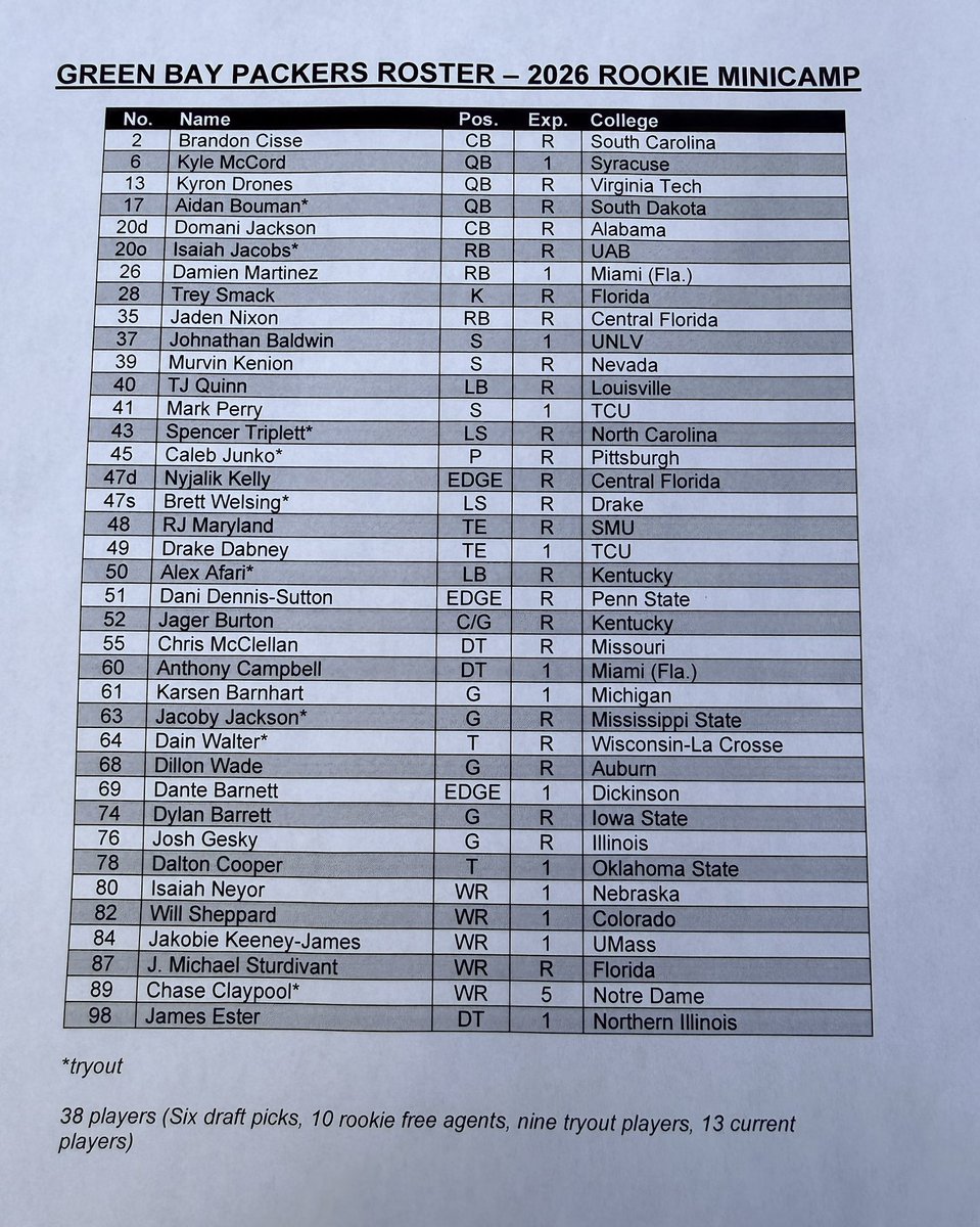 Rob Demovsky tweet media