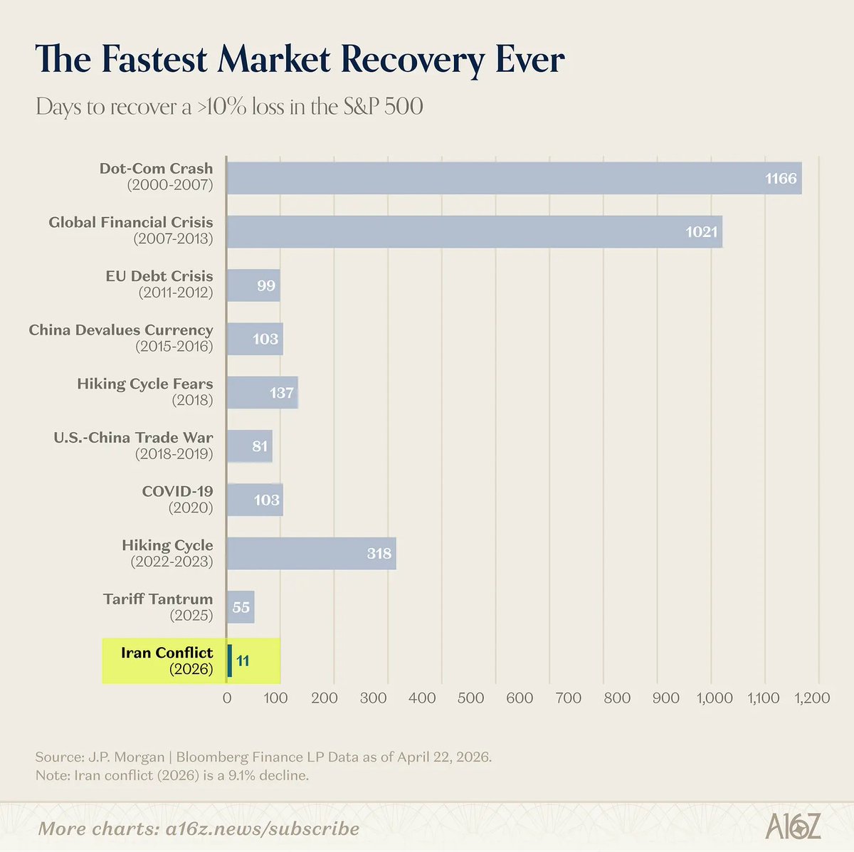 a16z tweet media