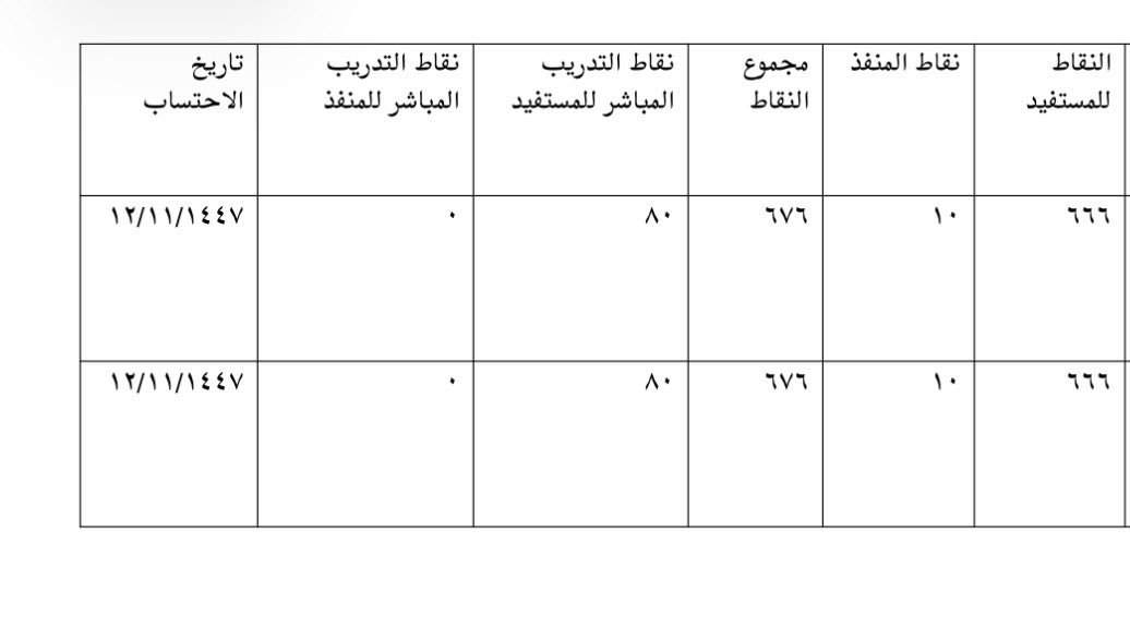 asma55124044's tweet photo. @BadrAL_Balawi الترقية إلى متقدم https://t.co/JjUeKonzAa