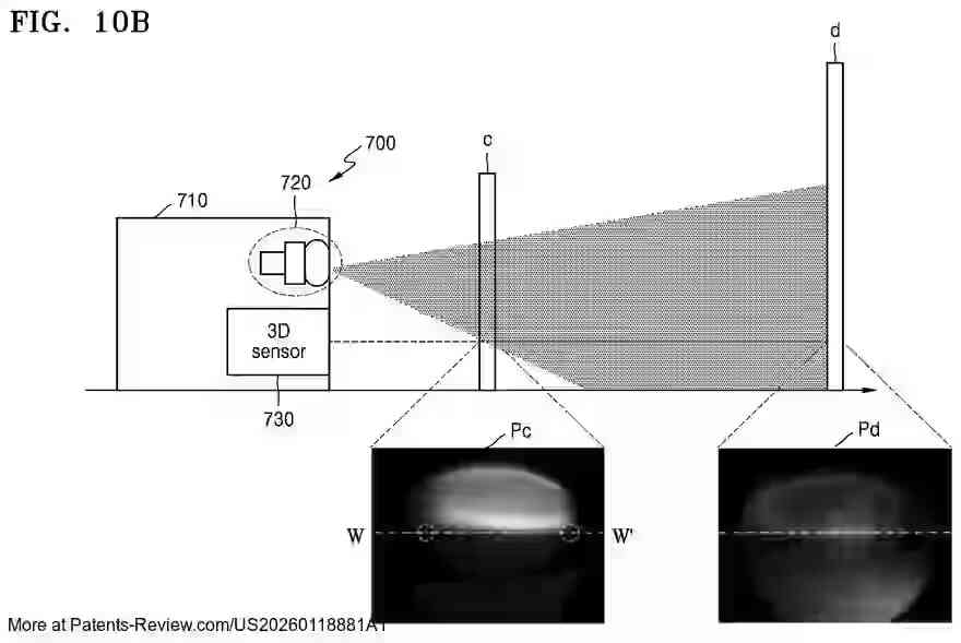 PatentPulse's tweet photo. Discover the latest #patentapplication from #Samsung with document #US20260118881A1.  
This innovation features a non-uniform light-emitting #LiDAR apparatus for #AutonomousRobots.  
Key components include a light source, an optical unit altering the light's profile, and a 3D sensor for object detection.  
Stay tuned for advancements in #Robotics and #Tech.  
$SSNLF #Patent #Innovation