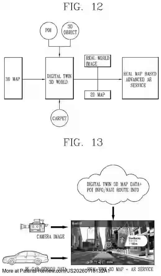PatentPulse's tweet image. Introducing the latest patent application from #LG: #US20260118132A1. This innovation features a #RouteGuidance device &amp;amp; system.
- Interface unit for vehicle communication
- Processor creates a digital twin 3D map
- Overlays graphical objects for enhanced navigation #Automotive