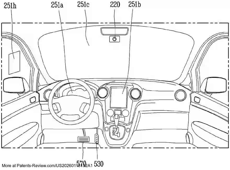 PatentPulse's tweet image. Introducing the latest patent application from #LG: #US20260118132A1. This innovation features a #RouteGuidance device &amp;amp; system.
- Interface unit for vehicle communication
- Processor creates a digital twin 3D map
- Overlays graphical objects for enhanced navigation #Automotive