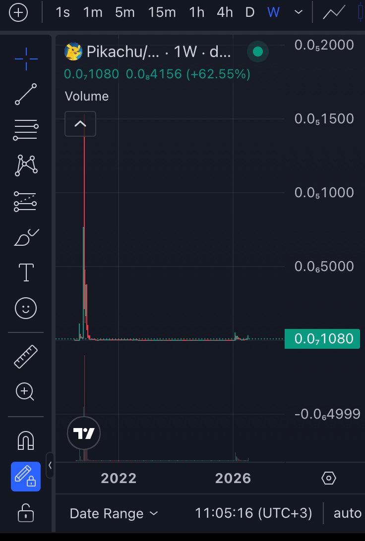 Pika is ready to be sent. The chart has been processed, everything is on track. It’s determined to become the next anime now it’s time to send it.

$Pika $Crypto $Memecoin $Altcoin $ETH $Anime $Bullish $ToTheMoon $Trading $charizard