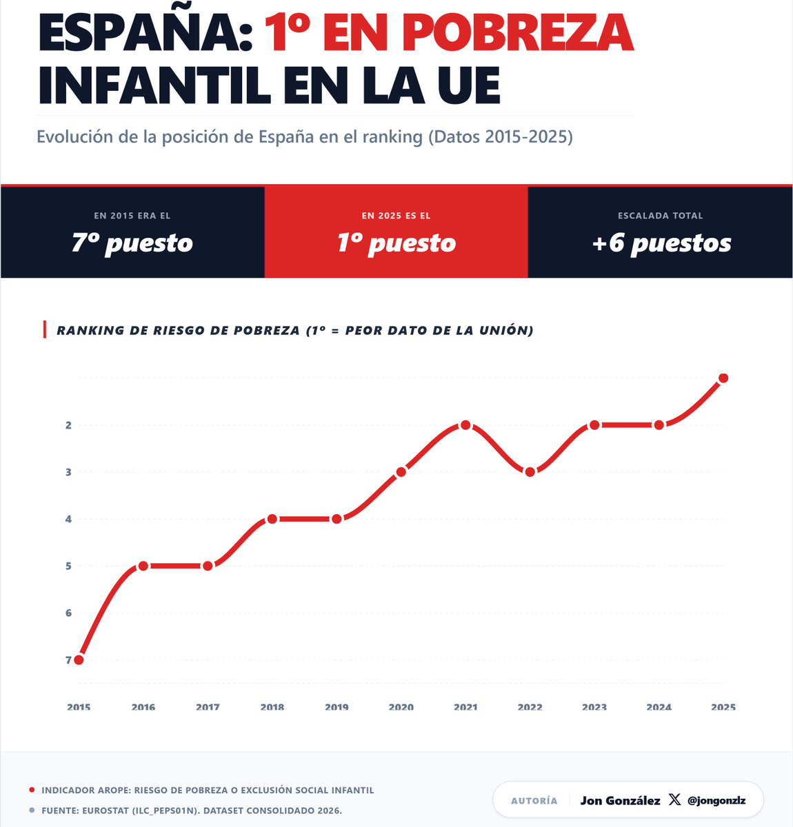 Jon González tweet media