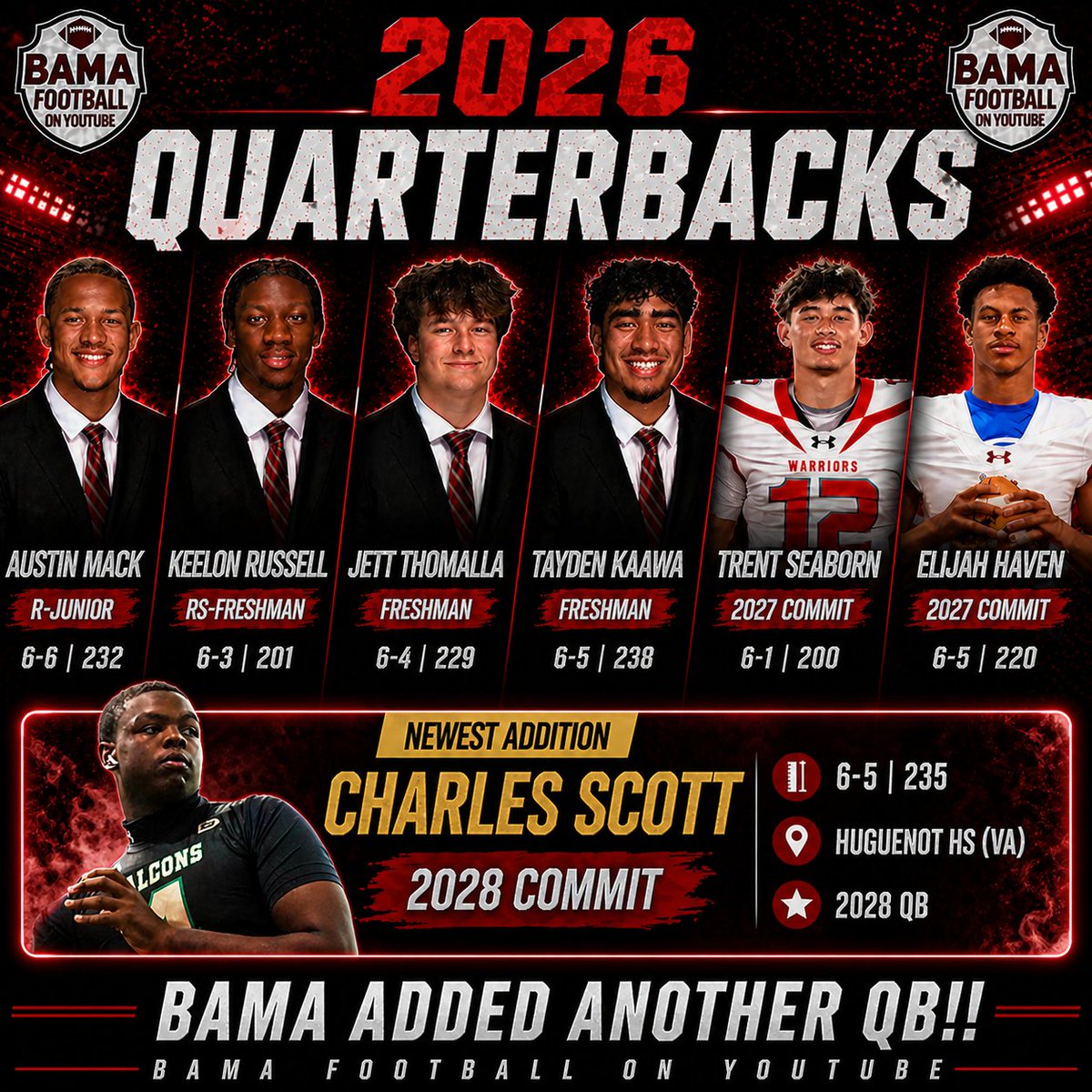 Bama FB on Youtube | 115K Subs tweet media