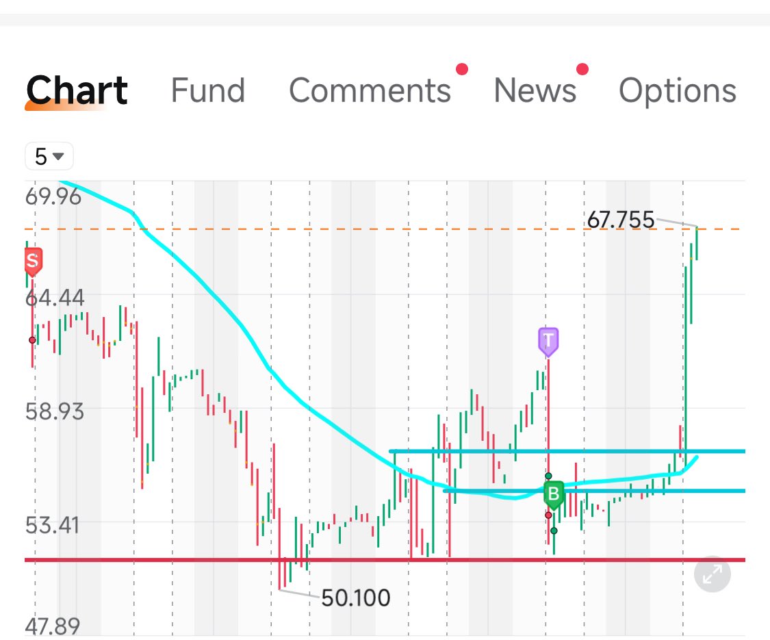 CoreTrader 🇵🇸 tweet media