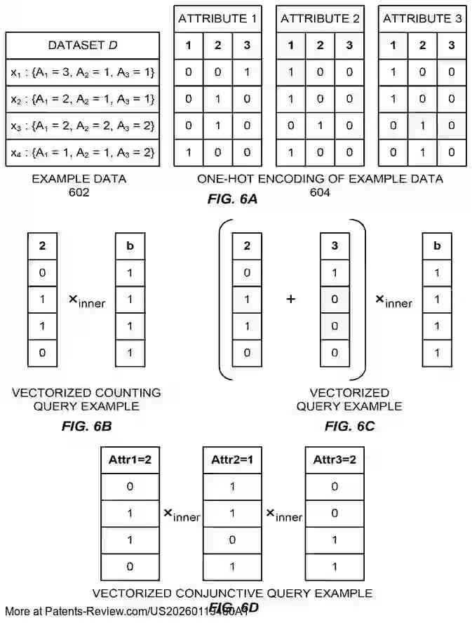 PatentPulse's tweet image. 🔍 New patent application #US20260119480A1 by #Visa enables efficient verification of #DifferentialPrivacy digital data. Users can verify queried data with non-interactive zero-knowledge proofs, ensuring privacy without data exposure.
Innovations like vectorized proofs and