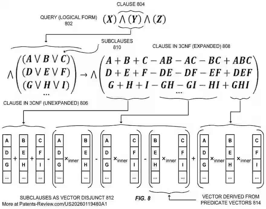 PatentPulse's tweet image. 🔍 New patent application #US20260119480A1 by #Visa enables efficient verification of #DifferentialPrivacy digital data. Users can verify queried data with non-interactive zero-knowledge proofs, ensuring privacy without data exposure.
Innovations like vectorized proofs and