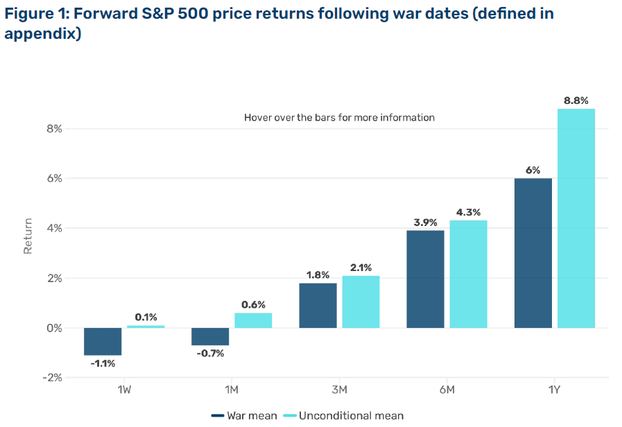 bpsandpieces's tweet photo. The Paper Trail: Simple Arithmetic 🧮

Welcome to The Paper Trail, a monthly curation of the best investment research I can find. 

April’s edition features:

⚓ Direct lending return drivers
➖ Private credit loss math (frequency vs. severity)
🎓 Rethinking the endowment model 
⚖️ The case for municipal bonds
🥷 Hidden costs of passive investing
🎯 True alpha in macro strategies
⚡ Infrastructure as a core allocation
🛡️ Private credit and financial stability
🚧 Quant crowding concerns
📰 Market reactions to geopolitical shocks
🚀 Equity portfolio construction in a changing world 
⌛ The duration of competitive advantages
☔ Private assets and liquidity constraints
🏟️ Sports franchises as an asset class
🔓 Realizations in GP stakes

(🔗 in replies)