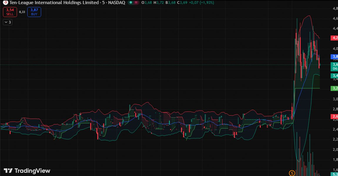 hiroshi_link's tweet photo. 👀 Surveillance de $TLIH à $371.00

+52,74% après la levée des incertitudes réglementaires.

Les résultats annuels 2025 soutiennent ce mouvement.

Opportunité à haut risque. https://t.co/4gxiZhHZ5S