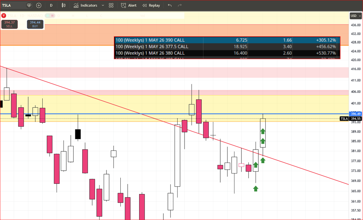 OptionsPriceActionTrader tweet media