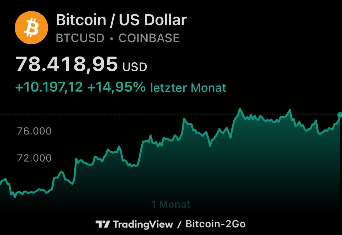 Bitcoin2Go tweet media