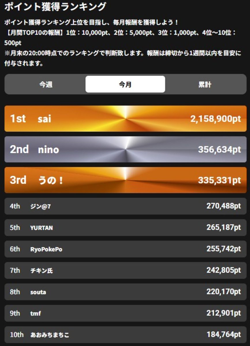Card Shop ALPHA＠新規登録で10,000ポイントもらえる tweet media