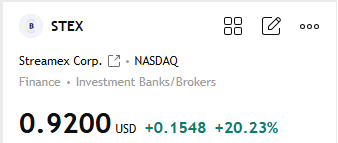 Kingprettii's tweet image. Seeing everyone in the group sharing profit screenshots has me so excited! $STEX  This  20% gain wasn't luck—it's the result of our perseverance and collective effort 
  #StockMarket #StockAnalysis #StockTrading #SP500