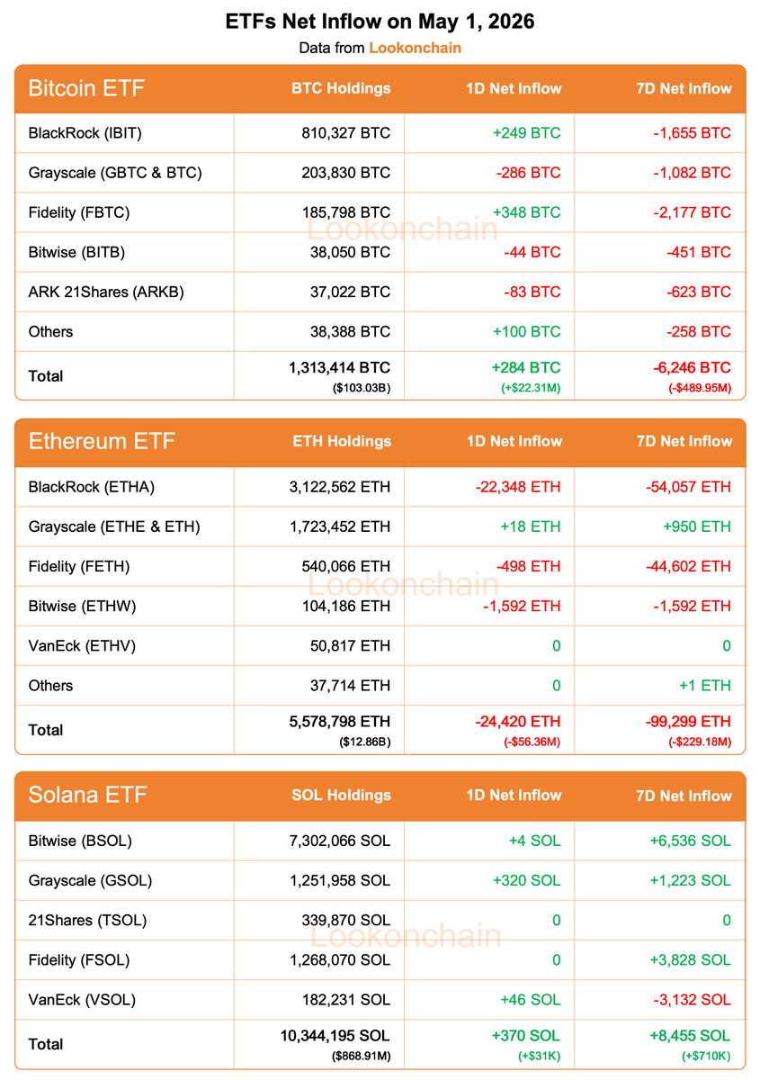 Lookonchain tweet media