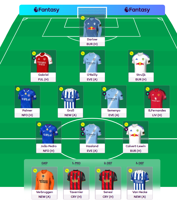 FPL_HAM's tweet photo. #FPL #GW35 team locked
Rollin' FT so I have 3 FTs for #DGW36
I think i wont buy CRY players &amp; instead go for ARS. I dont think CRY will keep any clean sheets &amp;  rotation risks. It makes more sense to go for the team chasing the title.
best of luck FPLers 🍔
#fplcommunity https://t.co/3mWctjUZGT
