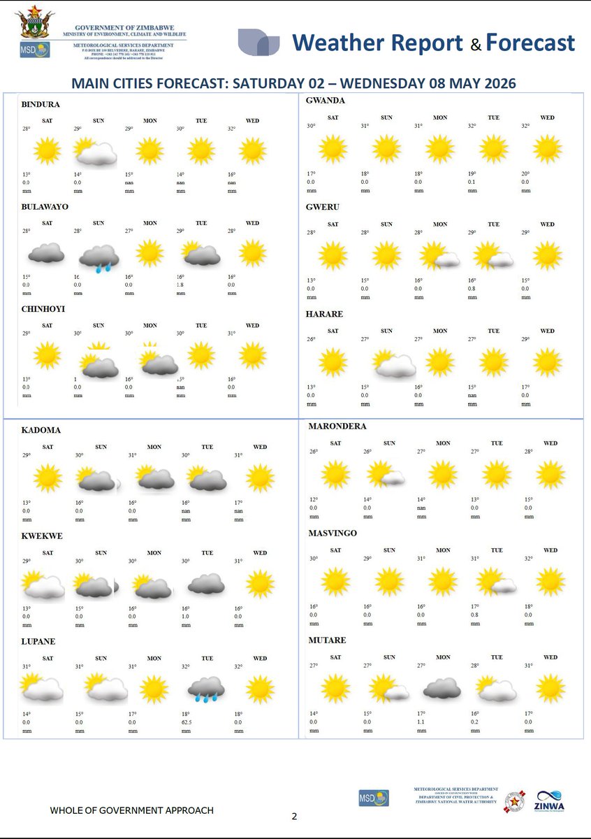 Meteorological Services Department of Zimbabwe tweet media